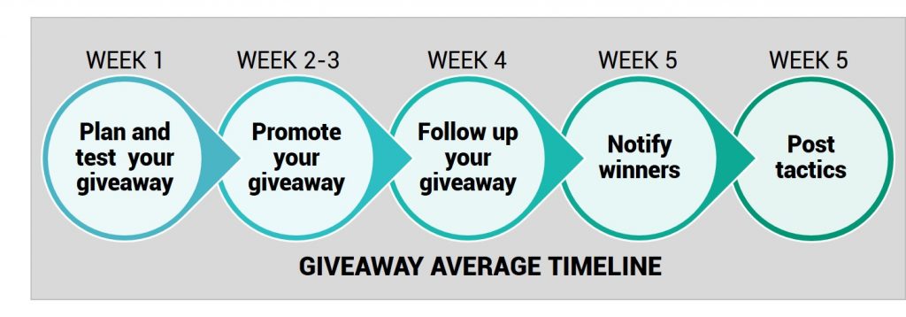 How to Boost eCommerce Sales And Grow Your Business with Viral Giveaways
